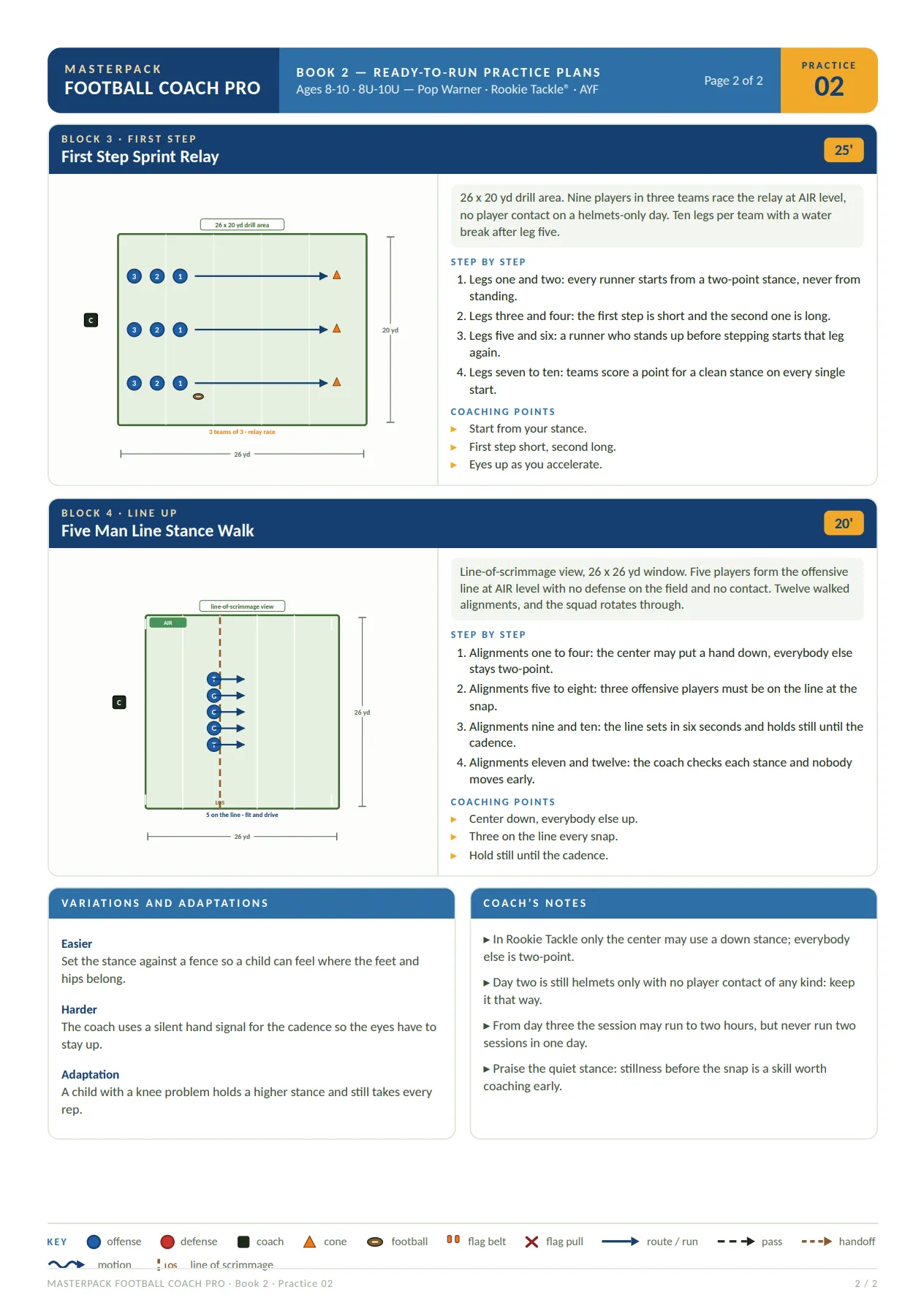 Page from the MasterPack Football Coach Pro