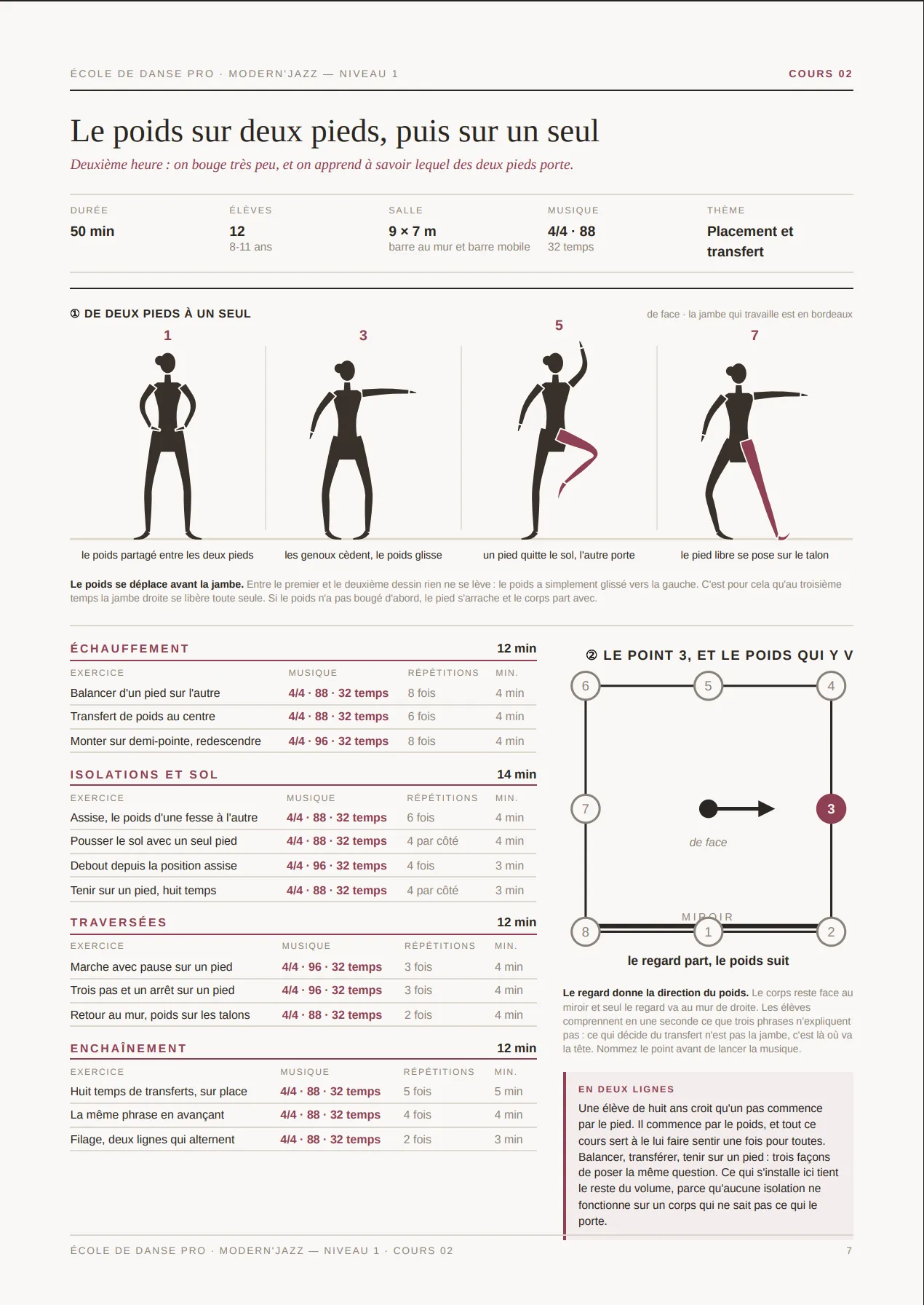 Extrait du MasterPack École de Danse Pro, page 1