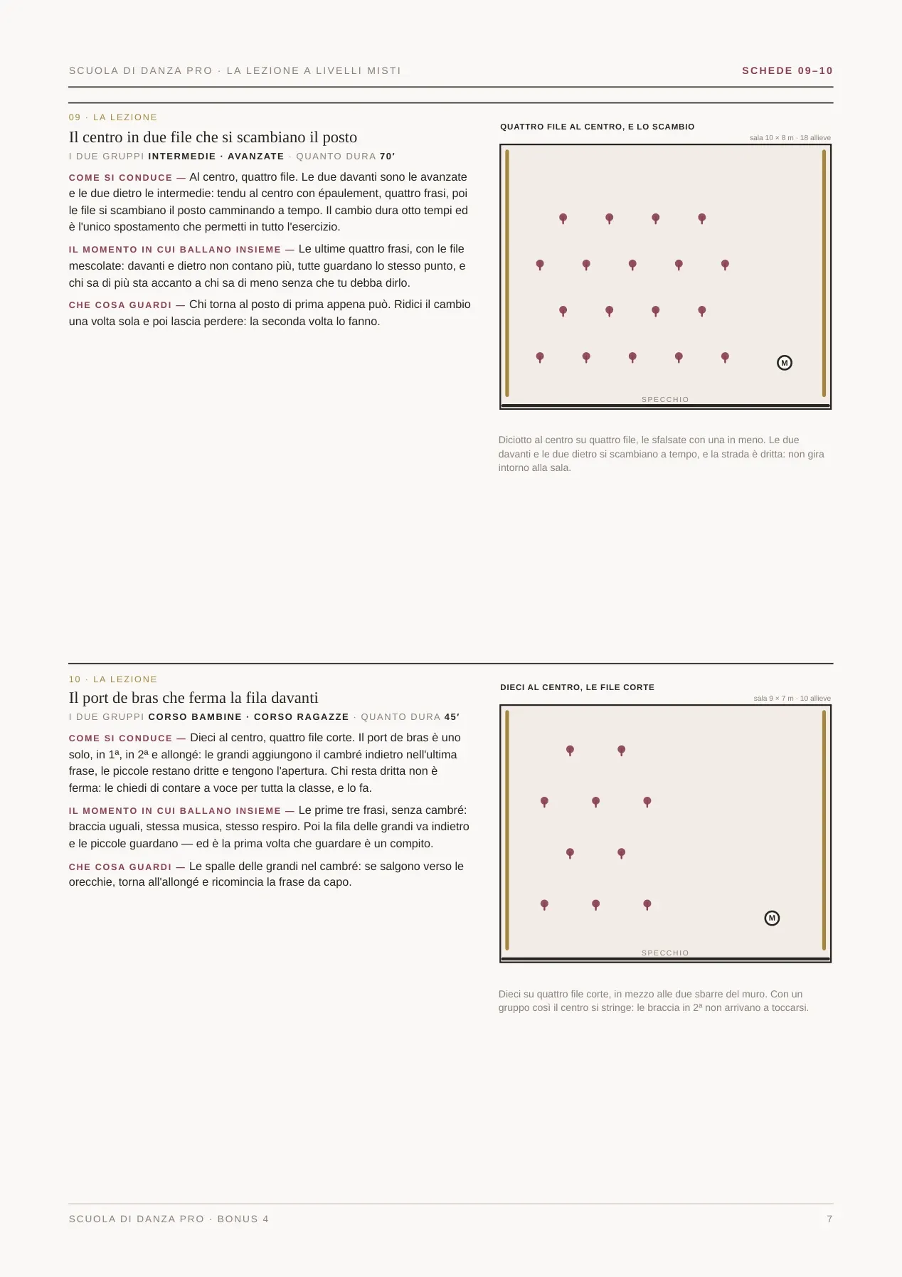 Pagina reale del MasterPack Scuola di Danza Pro 4